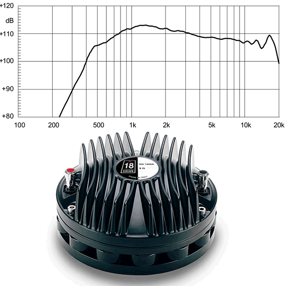 18 Sound ND1460A 8ohm Diaphragm