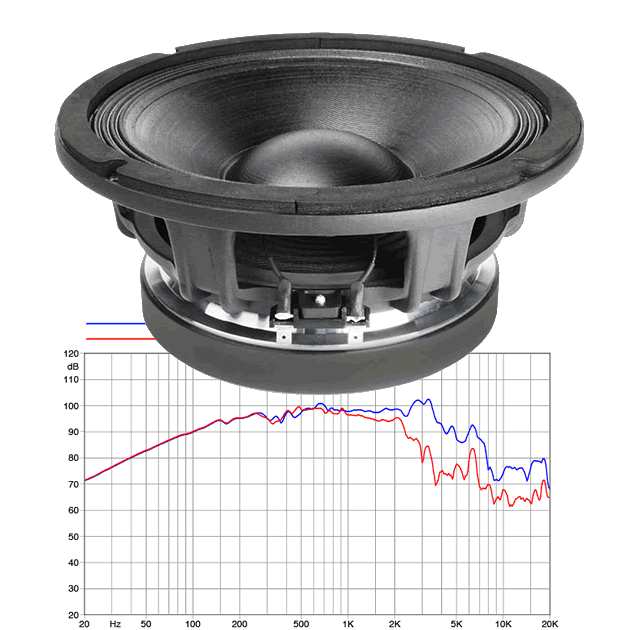 Faital PRO10PR410 8ohm 10" 300watt Speaker - Click Image to Close